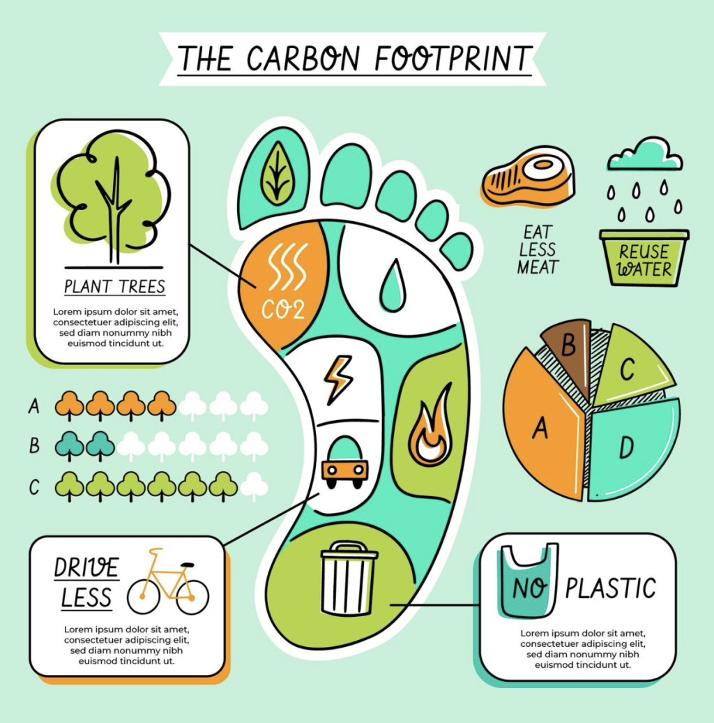 VGROW Reduce Carbon Footprint